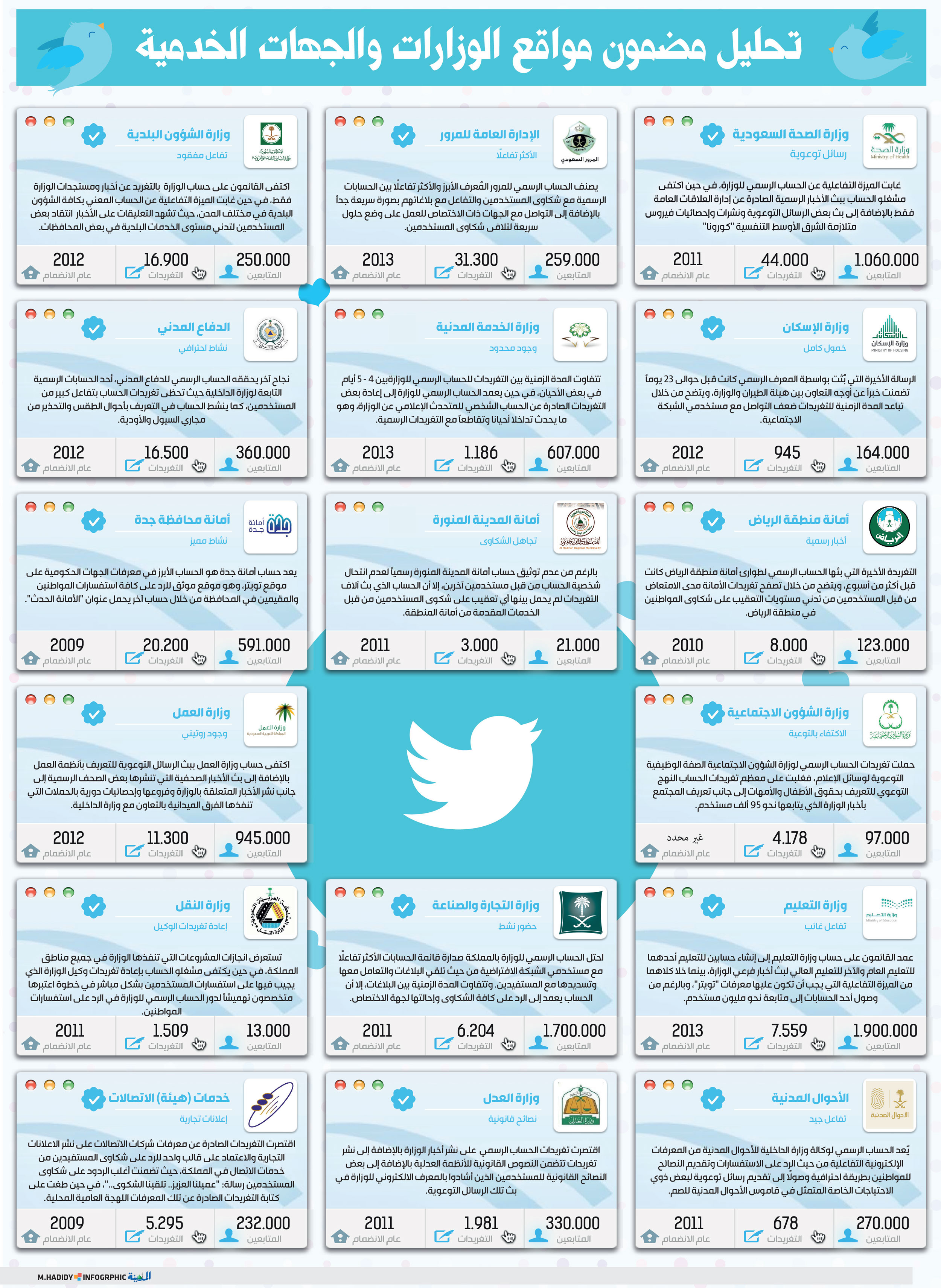 حساب المواطن Citizenaccount Twitter