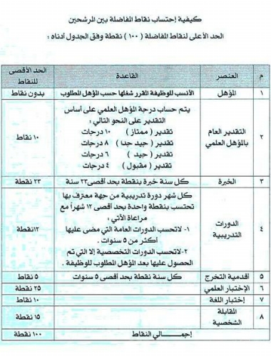 وظائف التشغيل الذاتي 1442