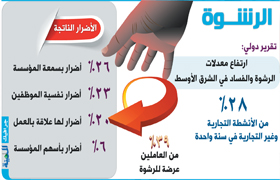 u0627u0644u0631u0634u0648u0629..u062au0648u0627u0641u0642 u0639u0644u0649 u062du0631u0645u062au0647u0627 u0631u063au0645 u0639u0645u0644u064au0627u062a  u0627u0644u062au062cu0645u064au0644 !