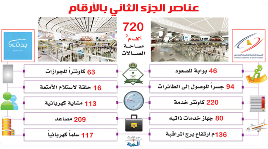 u0645u062fu064au0646u0629 u0627u0633u062au062bu0645u0627u0631u064au0629 u0645u062au0643u0627u0645u0644u0629 u0648u0623u0633u0648u0627u0642 u062du0631u0629 u0628u0645u0637u0627u0631 u062cu062fu0629 u0627u0644u062cu062fu064au062f