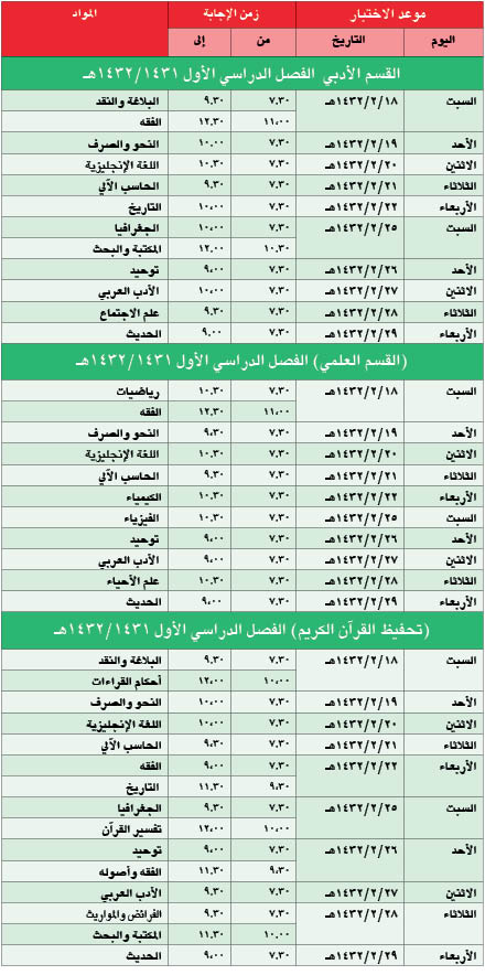 اعتماد جدول اختبارات طالبات الثانوية العامة بمكة المكرمة المدينة