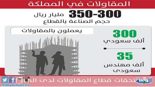 u0627u0644u062du0645u0627u062fu064a: u0635u0631u0641 u0628u0642u064au0629 u0645u0633u062au062du0642u0627u062a u0627u0644u0645u0642u0627u0648u0644u064au0646 u0623u0648 80% u0645u0646u0647u0627 u062eu0644u0627u0644 u0623u0633u0627u0628u064au0639