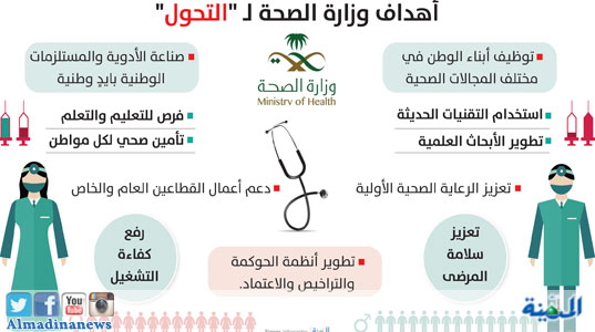 أبرز مجالات الخدمات الصحية