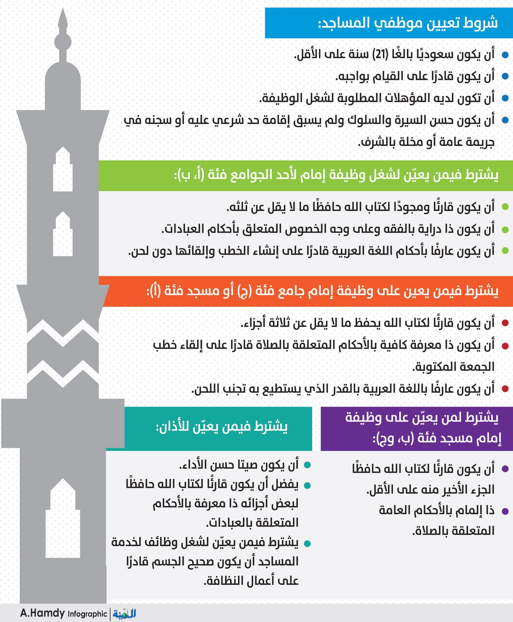 الشؤون الإسلامية 5 أسباب لفصل موظفي المساجد المدينة