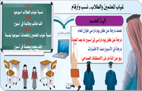 المانع لمديري مدارس الرياض طب قوا الإجراءات التي ترونها للحد من الغياب