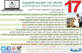 u00abu0627u0644u0645u062fu064au0646u0629u00bb u062au0631u0635u062f 17 u0645u0644u0627u062du0638u0629 u0641u064a u0627u0644u064au0648u0645 u0627u0644u0623u0648u0644 u0644u0644u062au0633u062cu064au0644 u0641u064a u062eu062fu0645u0627u062a u0627u0644u0645u0633u0627u0631 u0627u0644u0625u0644u0643u062au0631u0648u0646u064a u0644u062du062cu0627u062c u0627u0644u062fu0627u062eu0644