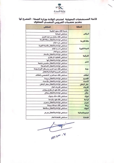 29 u0645u0633u062au0634u0641u0649 u062au0642u062fu0645 u0644u0642u0627u062d u0627u0644u0641u064au0631u0648u0633 u0627u0644u0645u062eu0644u0648u064a u0644u062du062fu064au062bu064a u0627u0644u0648u0644u0627u062fu0629