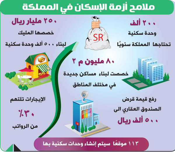 1432 u0647u0640.. u0639u0627u0645 u0627u0644u0642u0631u0627u0631u0627u062a u0627u0644u0645u0644u0643u064au0629 u0644u0644u062au0635u062fu0649 u0644u0623u0632u0645u0629 u0627u0644u0625u0633u0643u0627u0646